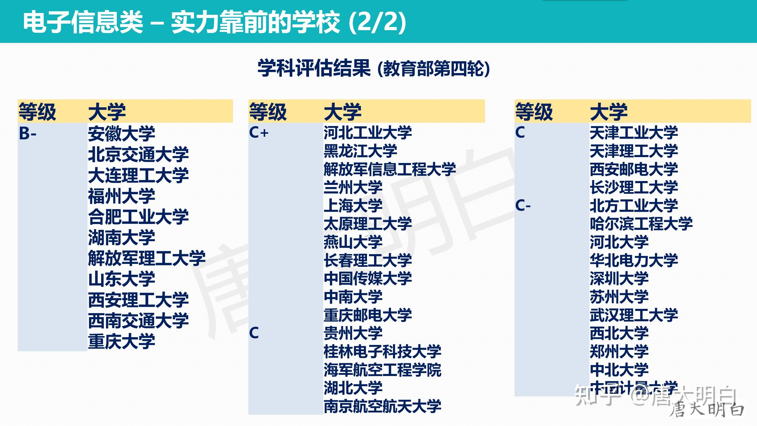 电子科技大学专业(杭州电子科技大学专业)