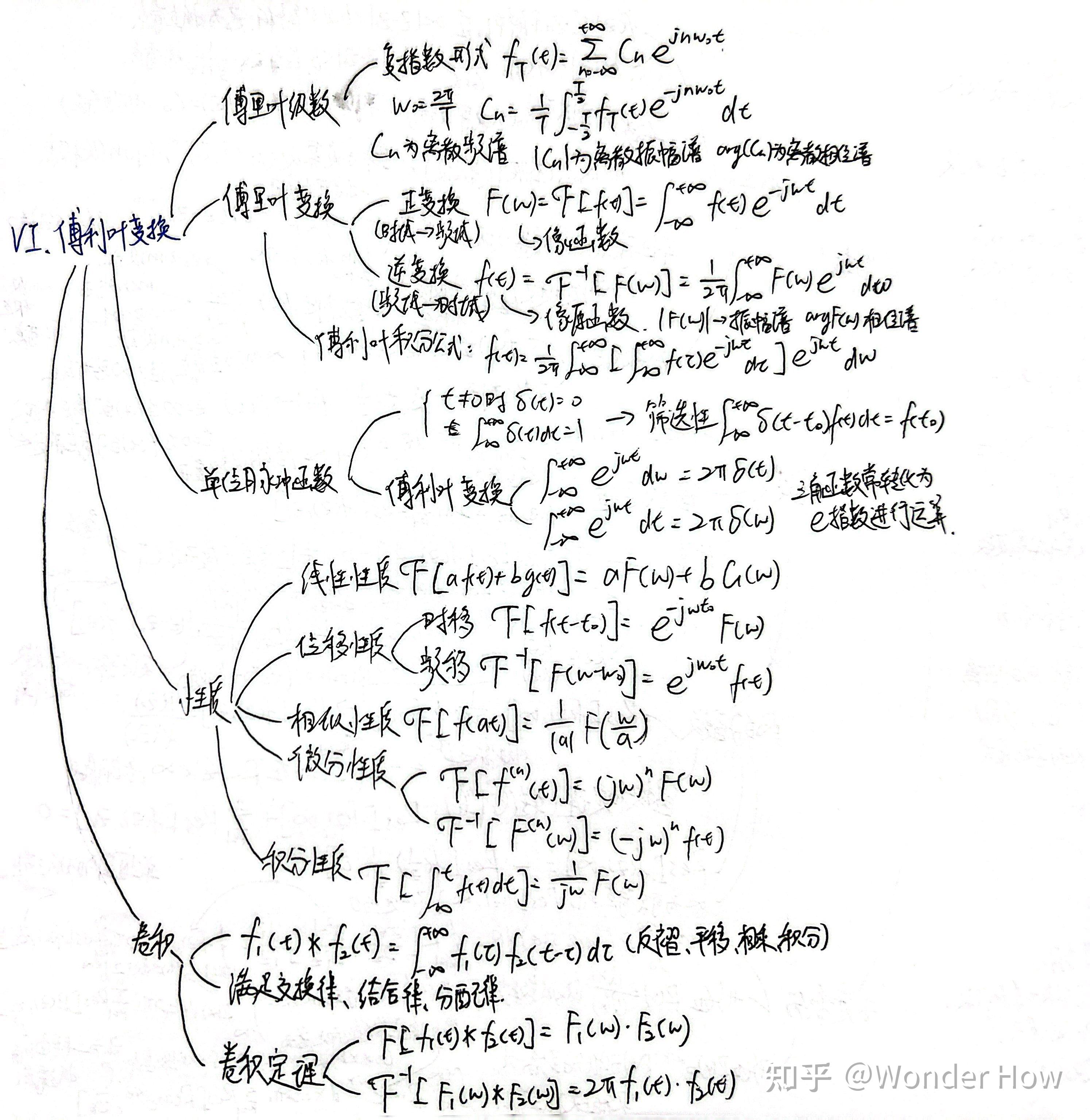 复变函数与积分变换思维导图(期末复习版) - 知乎