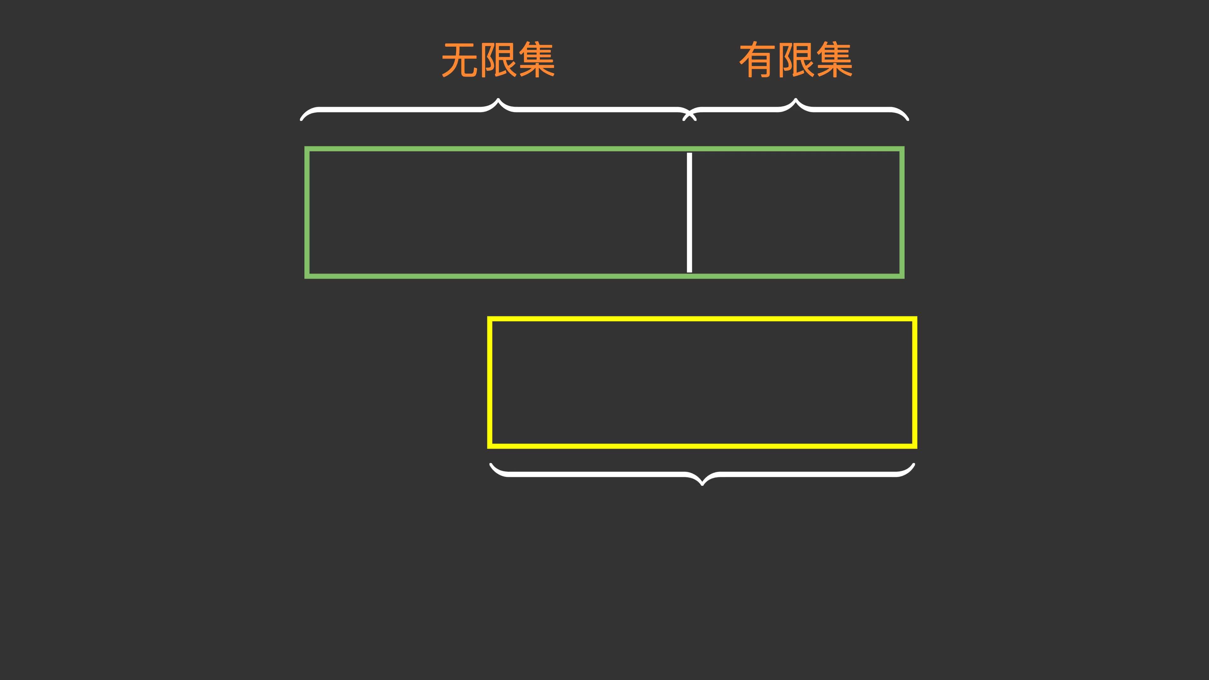 集合论学习笔记:可数集「1」概念和定理 - 知乎