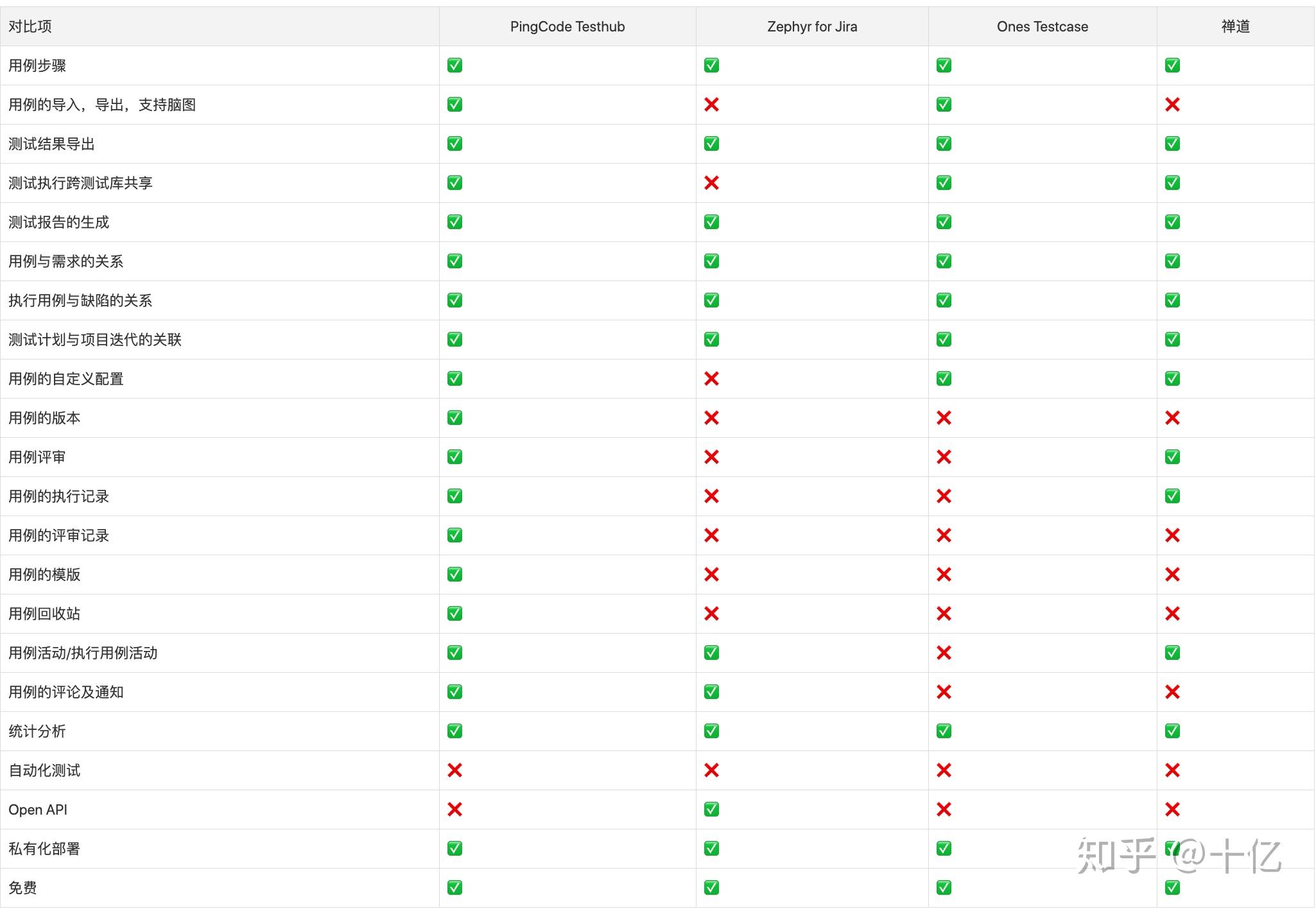 测试管理工具推荐 测试管理工具推荐