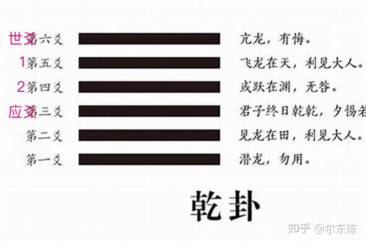 周易六爻之摇卦章(三) - 知乎