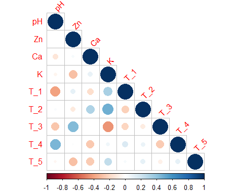 R可视化——相关性计算及展示 - 知乎