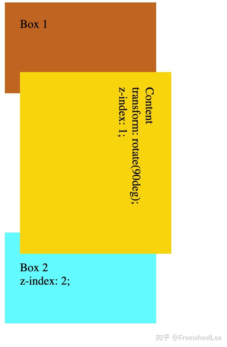 为什么你的 z-index 又不管用了——最通俗易懂的 z-index 的使用讲解 - 知乎