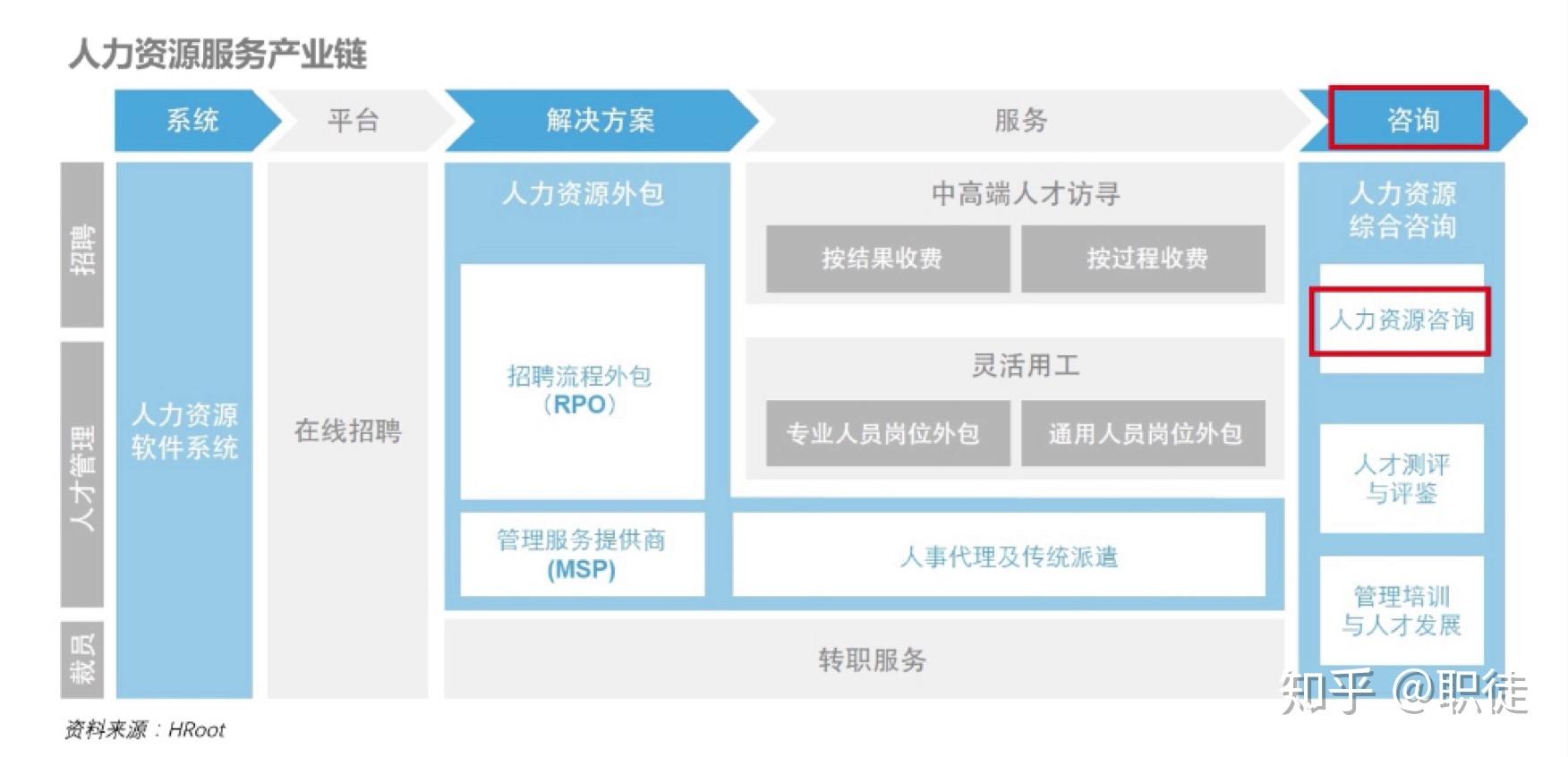 人力资源咨询服务