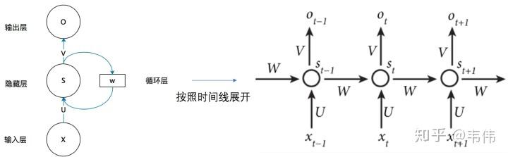 神经网络详解(RNN/LSTM) 神经网络详解(RNN/LSTM)