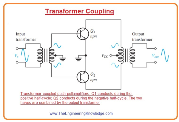 Class B And Class AB Push Pull Amplifier - 知乎