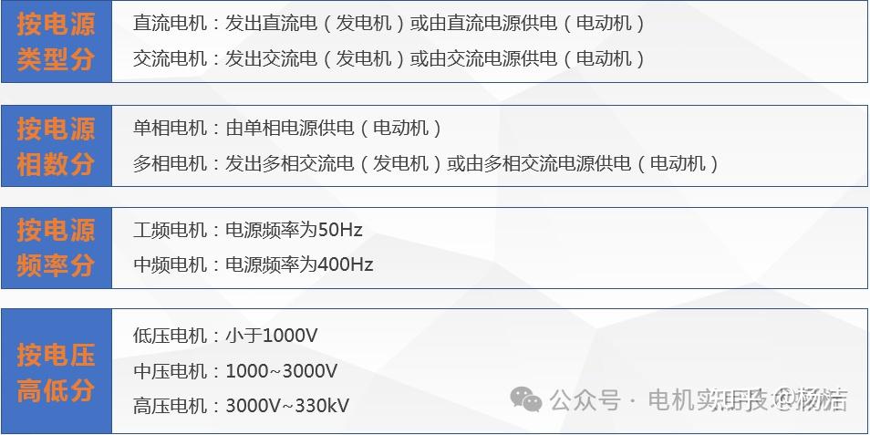电机最全分类汇总 - 知乎