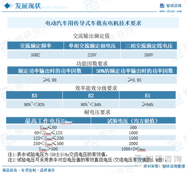 2022年中国新能源汽车OBC（车载充电机）行业全景速览：新能源汽车强劲发展带动OBC装机量快速提升[图] - 知乎