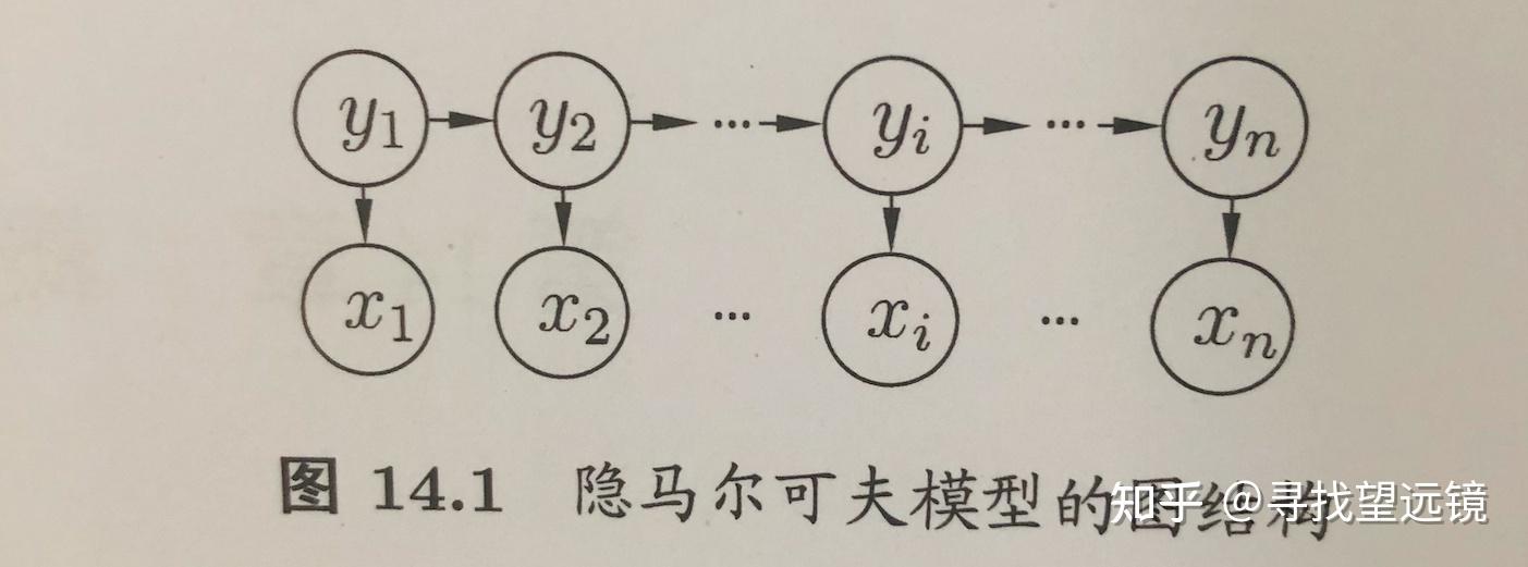 機器學習—隱馬爾可夫模型(hmm) - 知乎