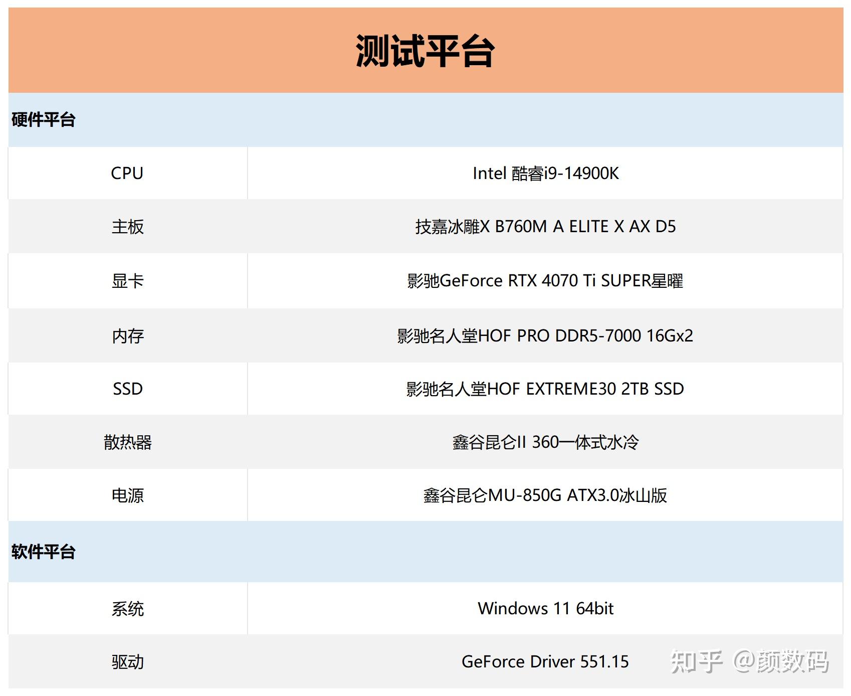 影馳rtx4070tisuper星曜顯卡首測性能提升10顏值很在線