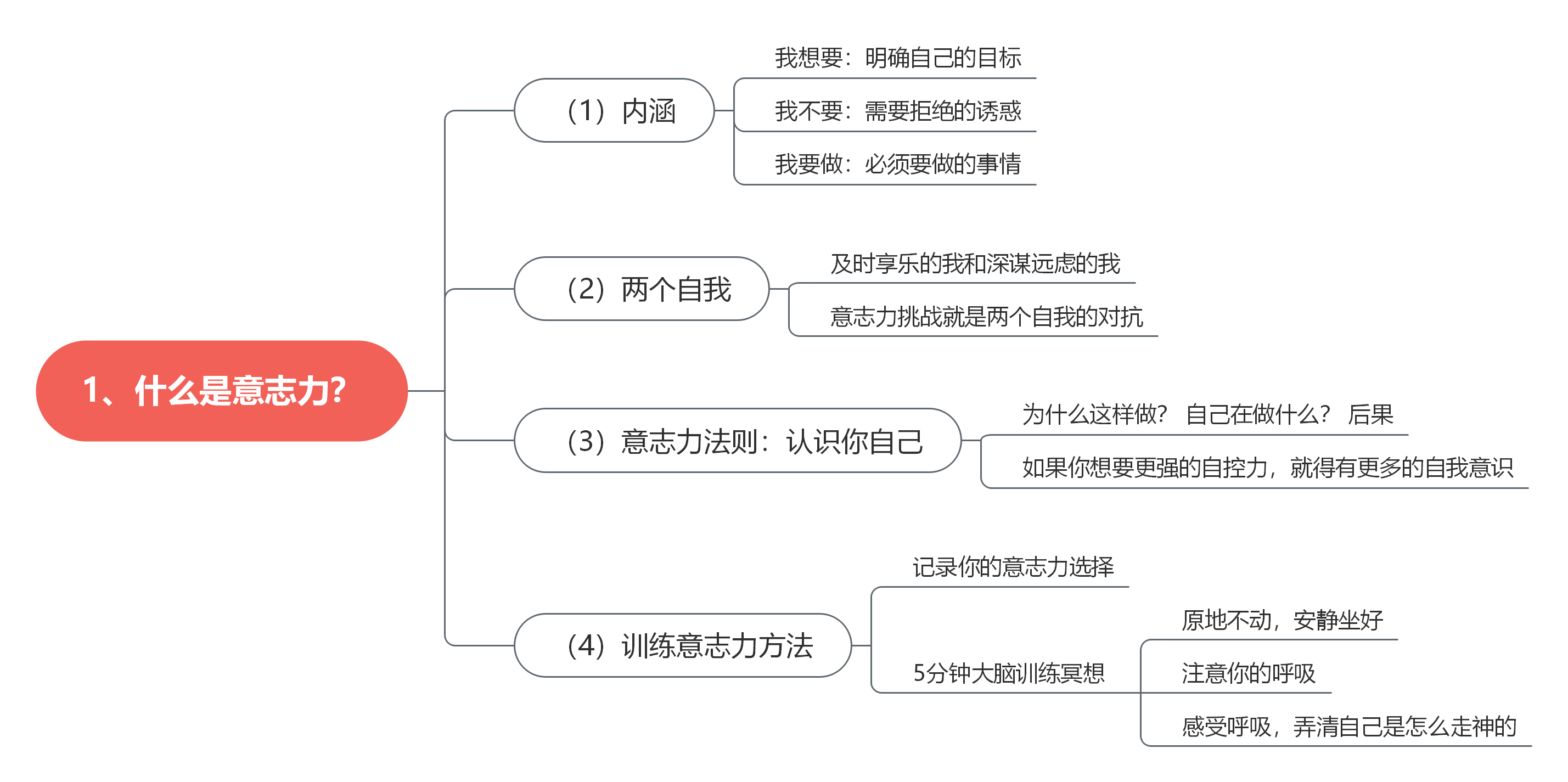 自控力读书笔记附思维导图