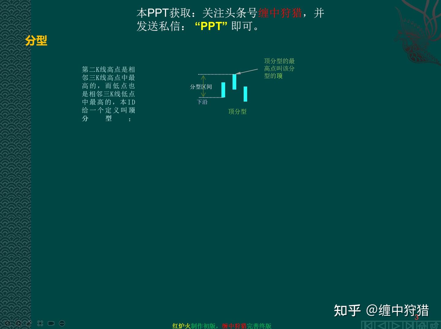 缠中狩猎缠论基础教学1：缠论K线合并与分型- 知乎