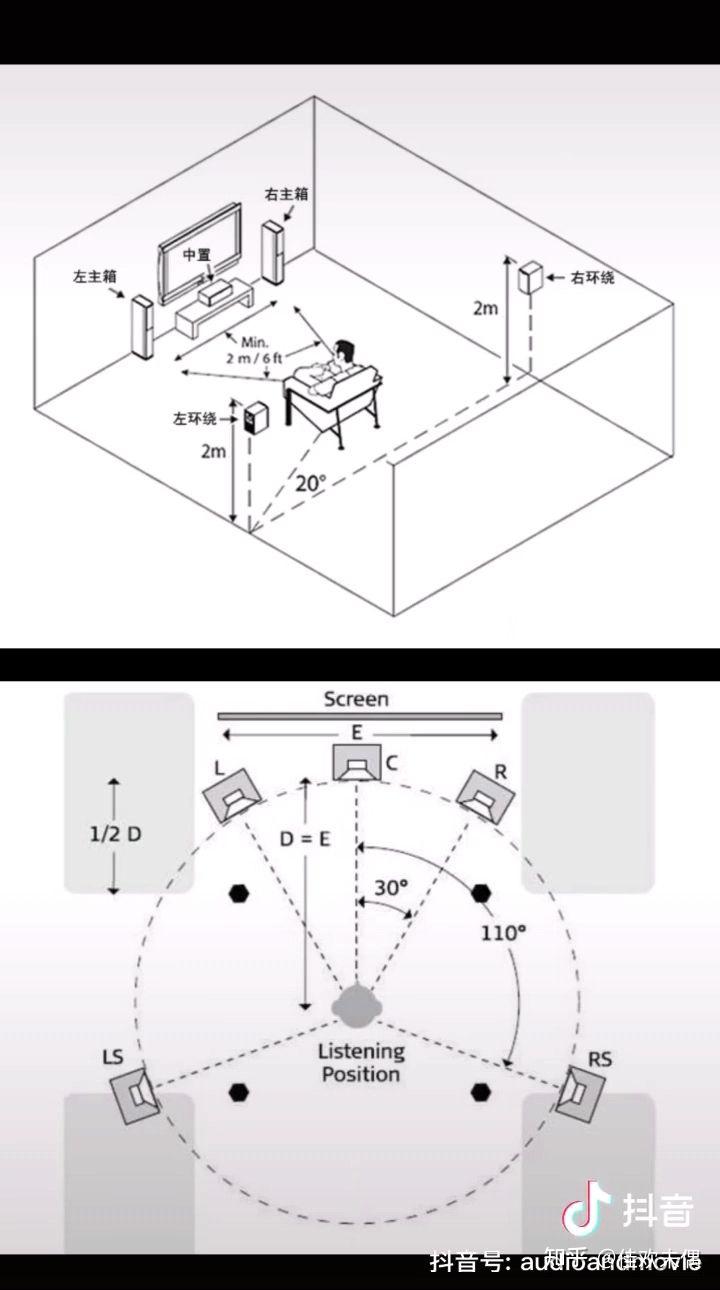 5.1声道摆放位置图图片
