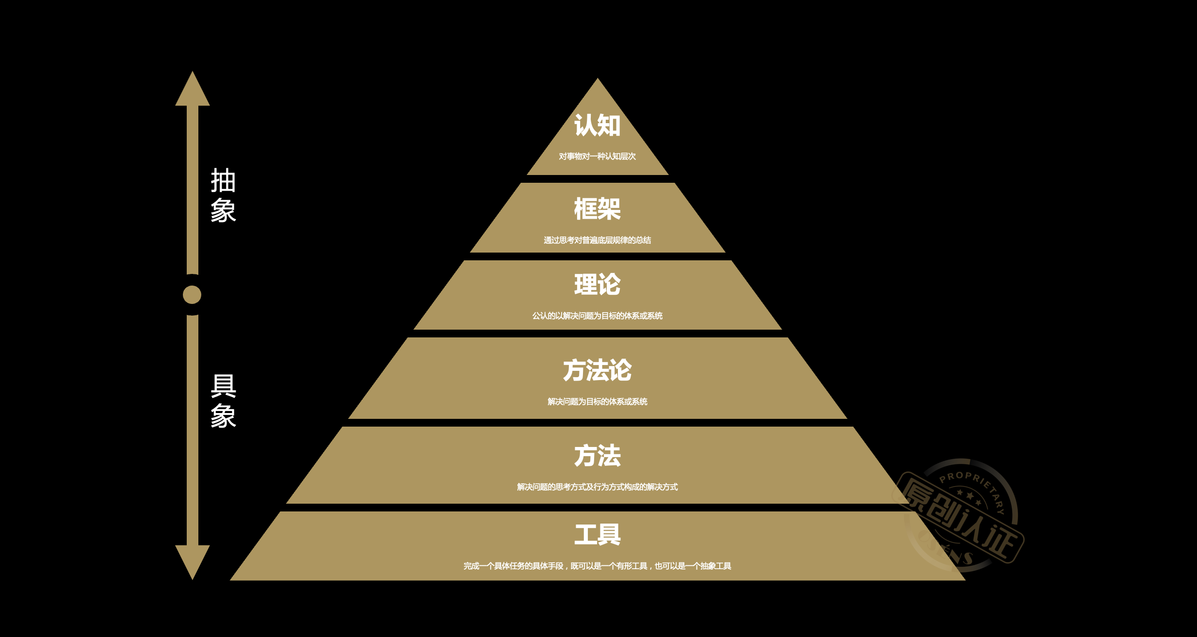 使用不同角度(认知维度),观察同一事物,看到的结果到底能有多大差异?