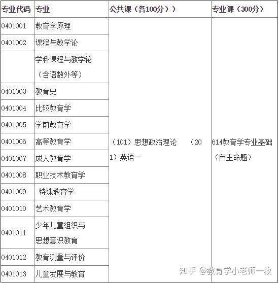 教育学原理考什么_教育学原理思维导图(3)