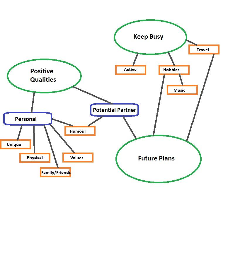 Thematic analysis. Thematic relation. Er characters Map.