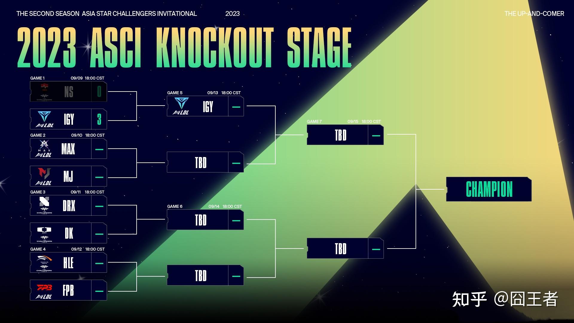 ig又胜韩国头号种子后,网友调侃:梦回s8,今夕是何年?