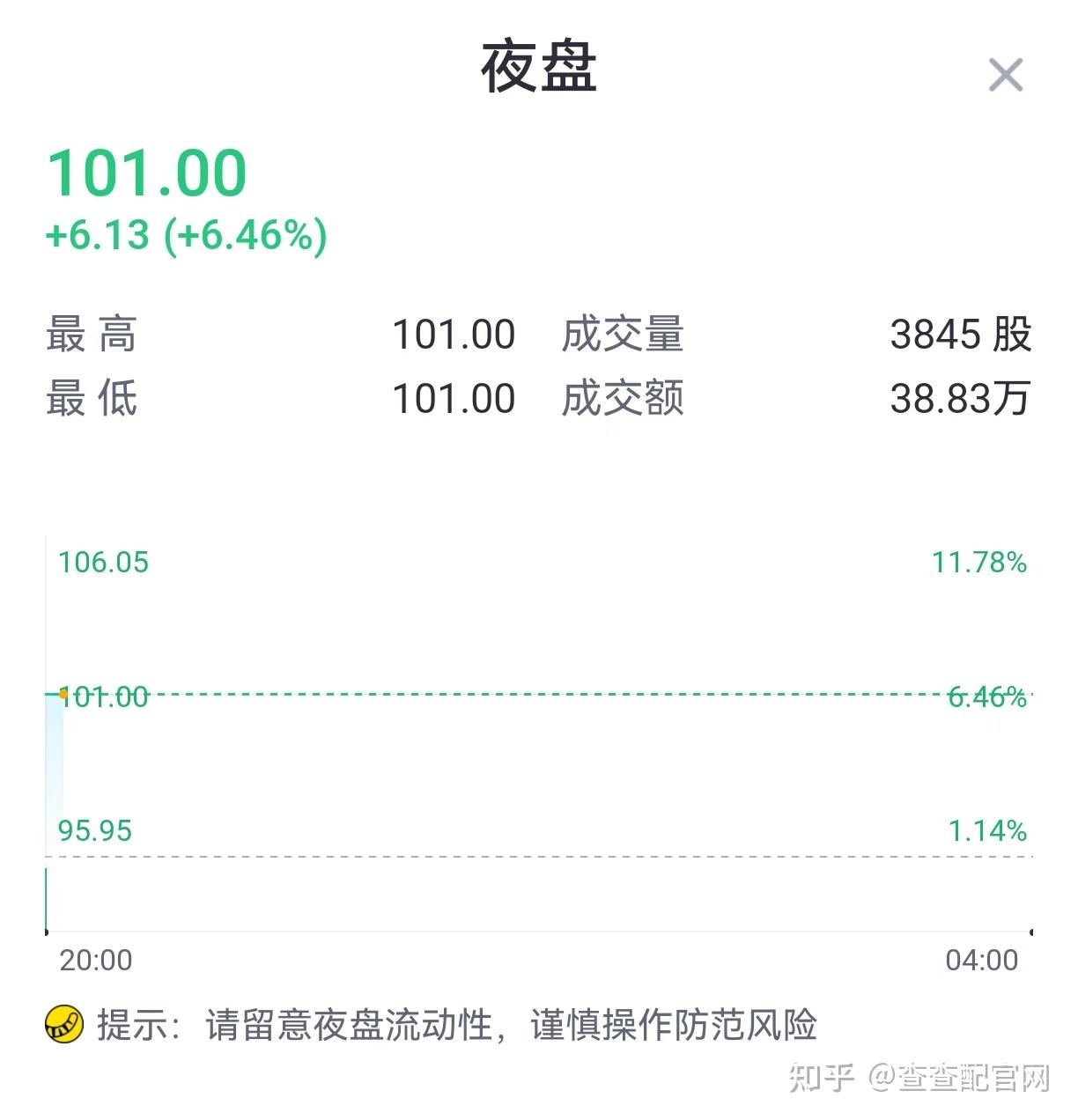 联丰策略股票杠杠交易量子计算概念走低，Rigetti跌超8% - 知乎