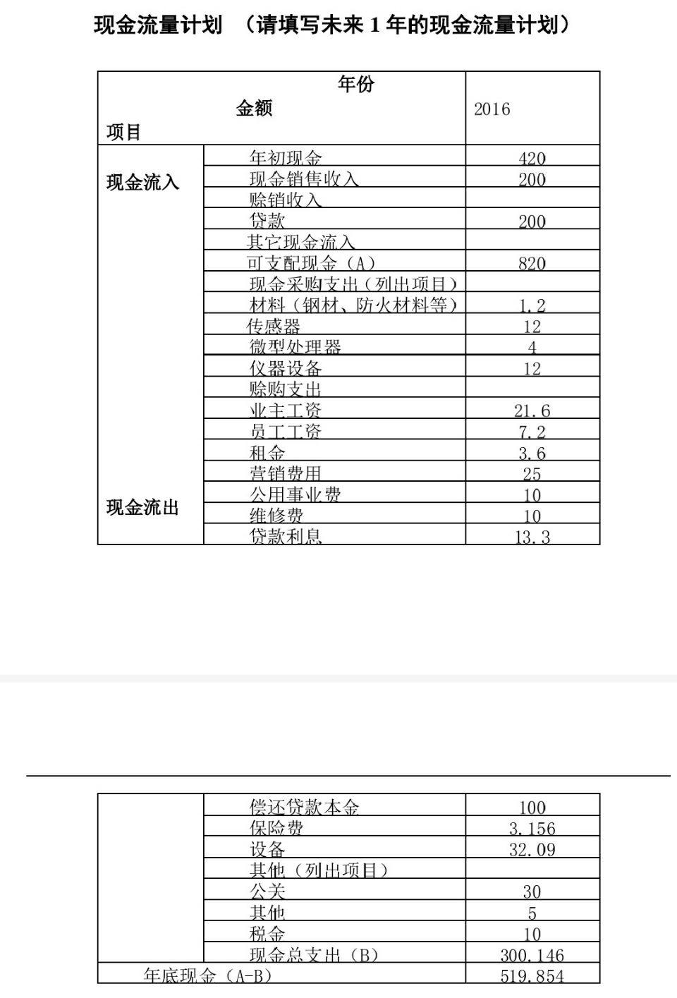 互联网+创业计划书例文(互联网创业计划书3000字)