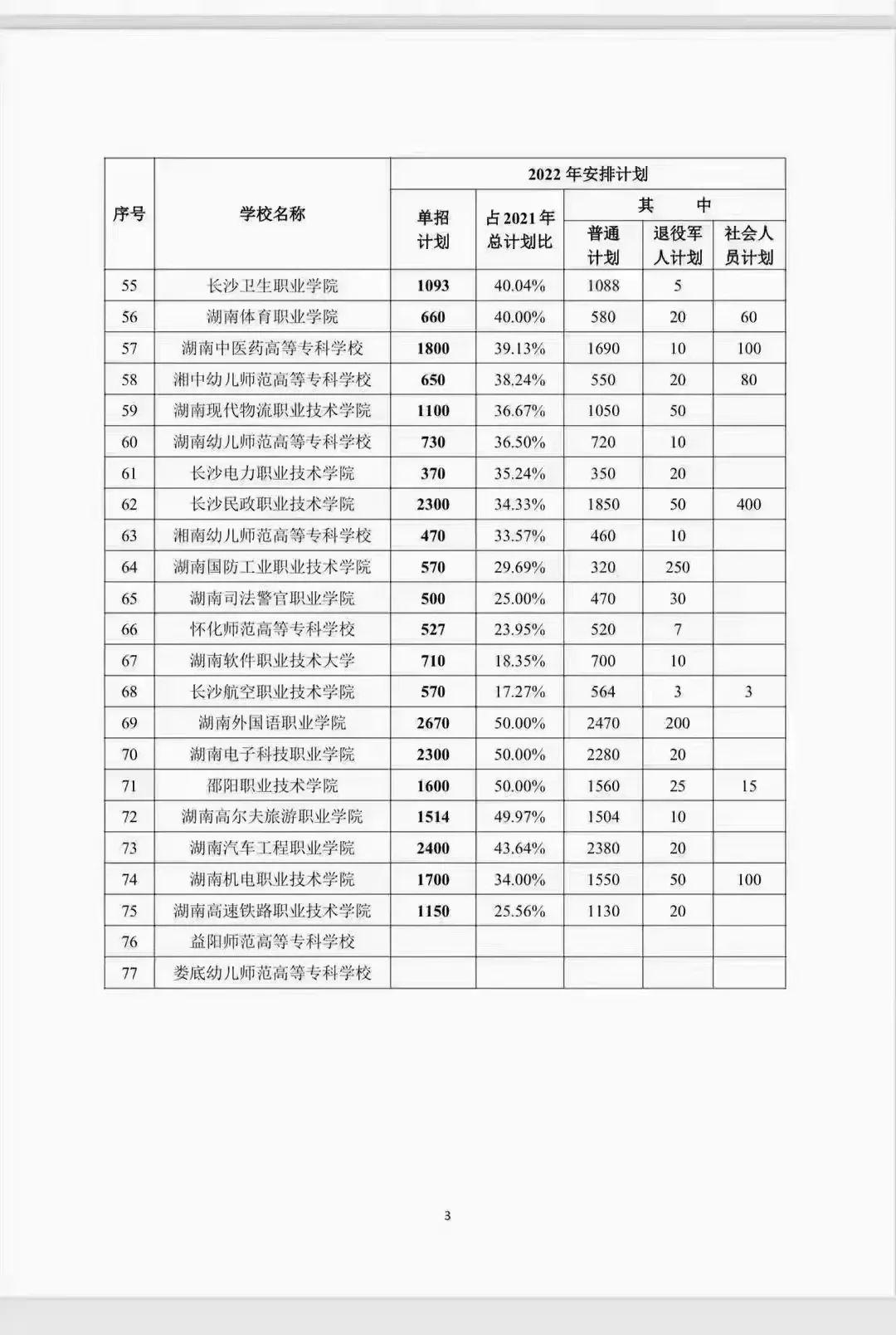 瀟湘職業學院湖南高爾夫旅遊職業學院湖南三一工業職業技術學院湖南