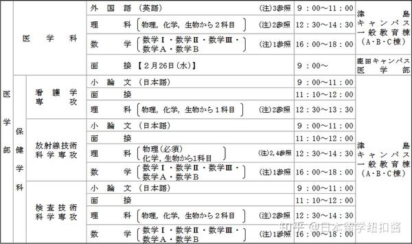 国立群马大学出愿指导 知乎