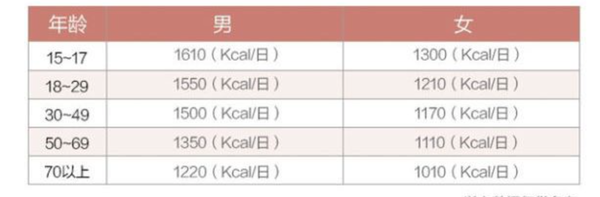 bmi体重指数怎么计算（健身常见的数据：BMI、体脂率、BMR）