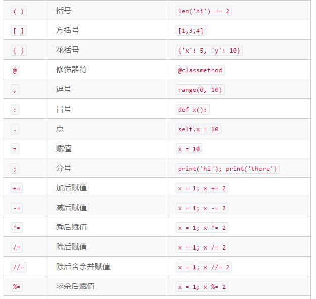 python特殊符号表