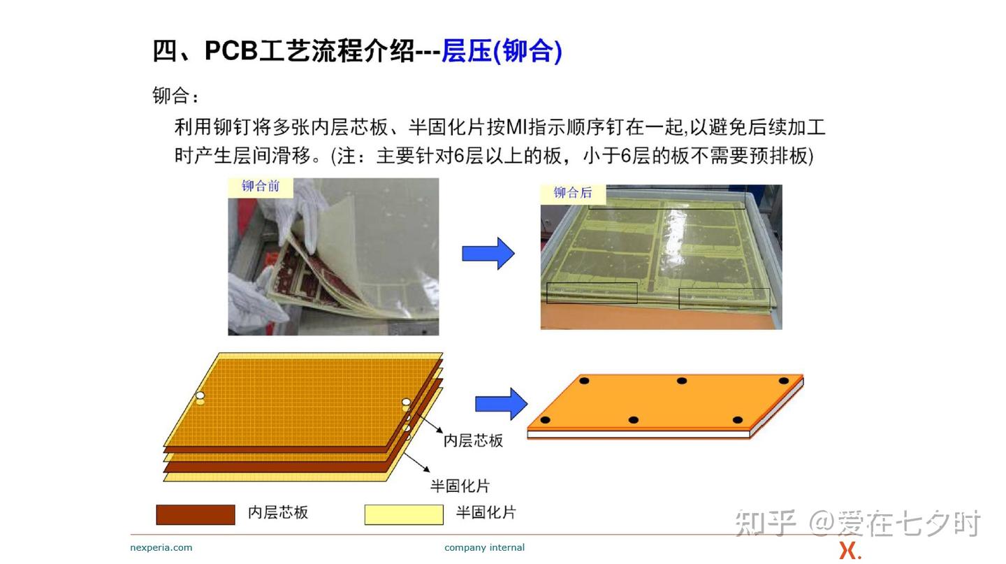 关于“印刷电路板(PCB)”工艺制程与常见缺陷的详解; - 知乎