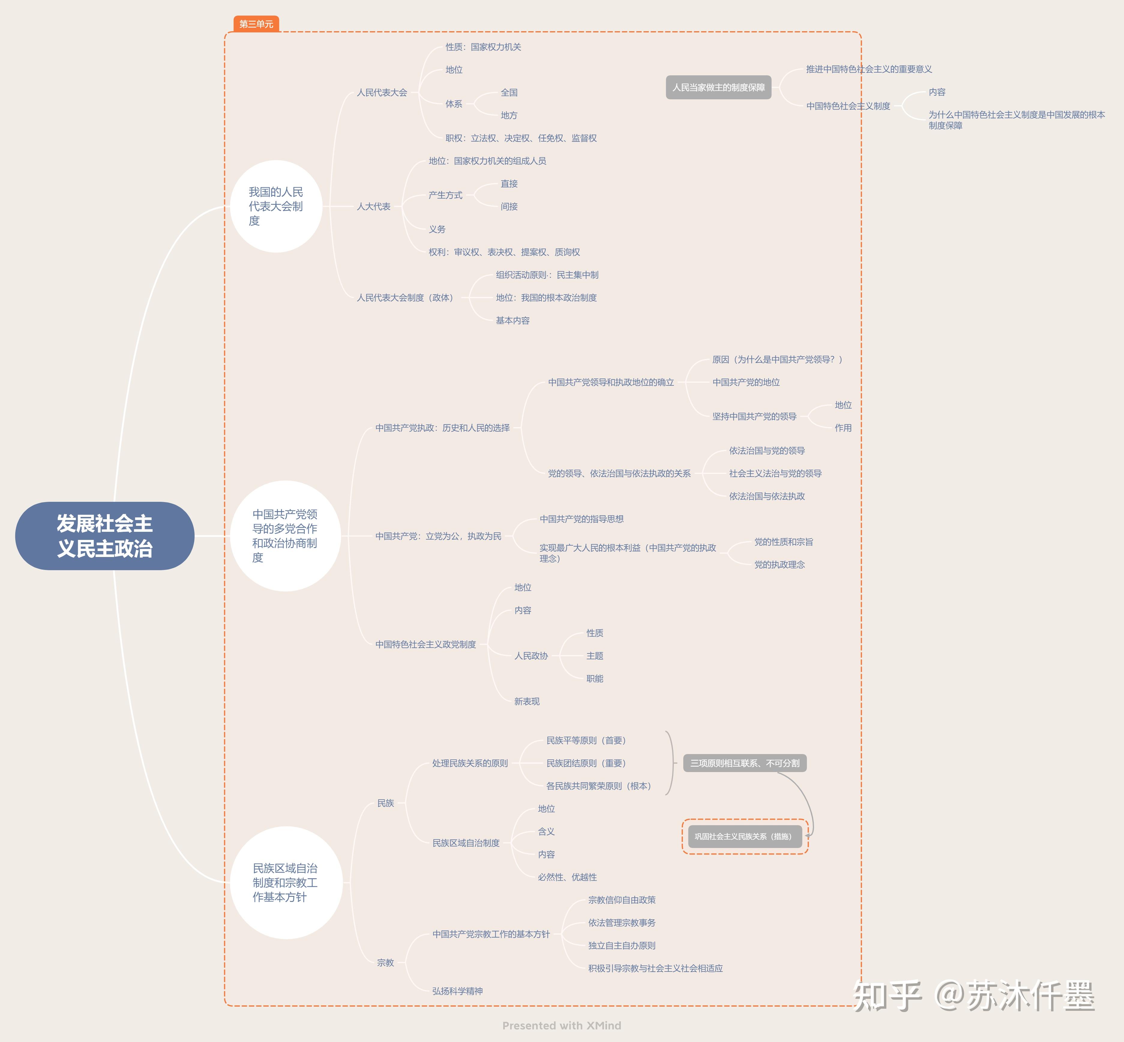 2021天宫课堂思维导图图片