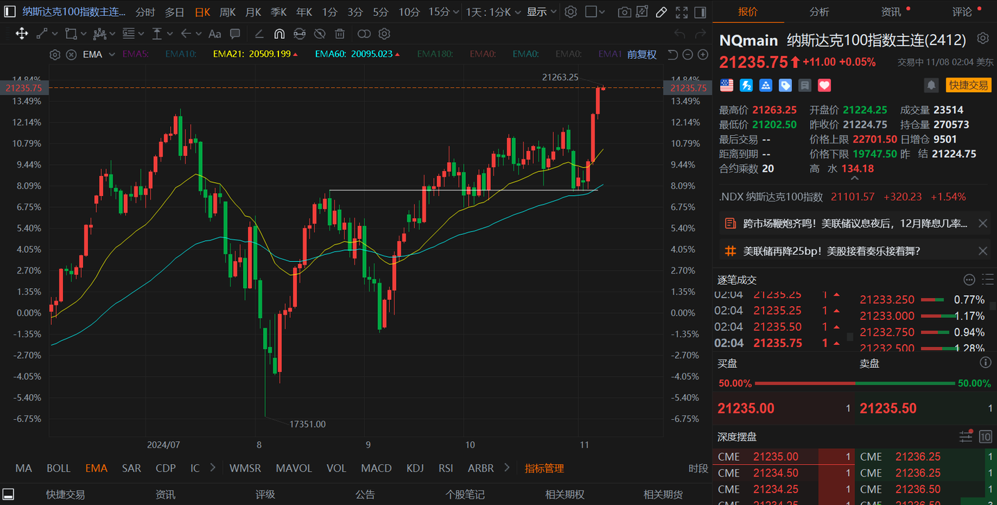 今日行情复盘（11月8日） - 知乎