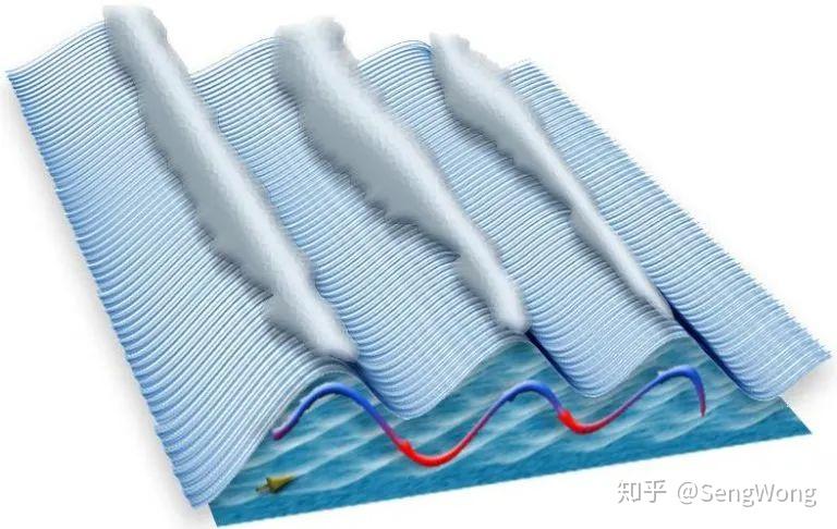 行星大气重力波简介 知乎