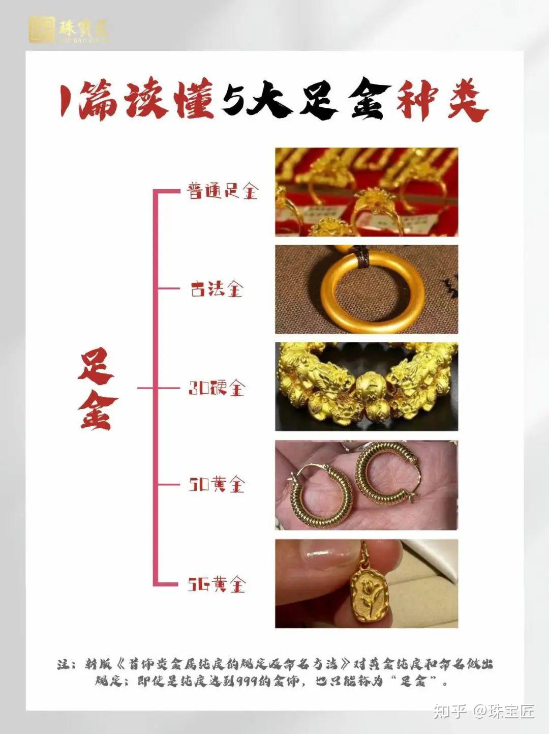 黄金足金,古法金,5G黄金、3D&5D硬金都有啥区别? - 知乎