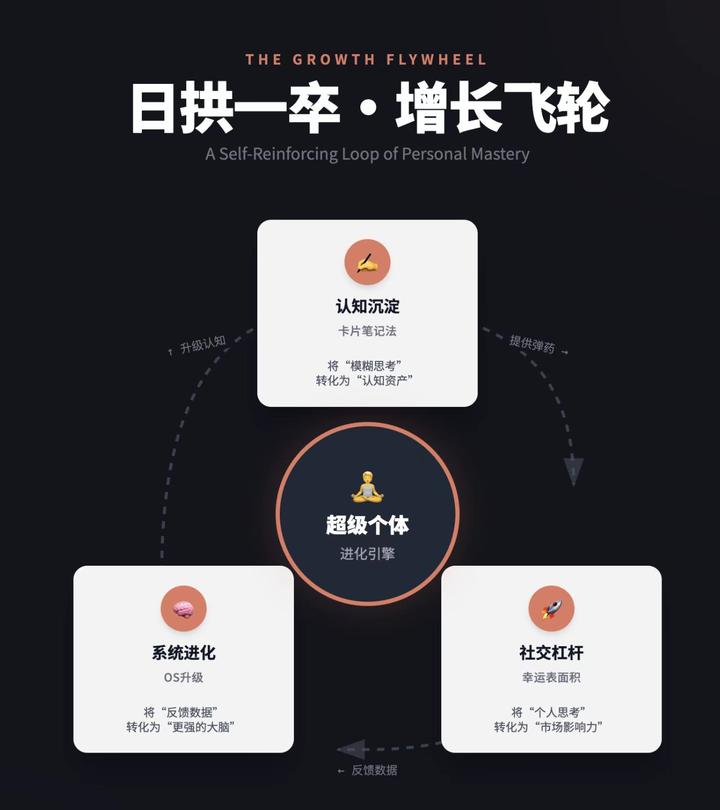 订阅姜胡说小报童后一些发现 - 知乎