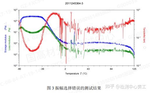 粘弹性测试干货!DMA的测试原理探究和经验分享 - 知乎