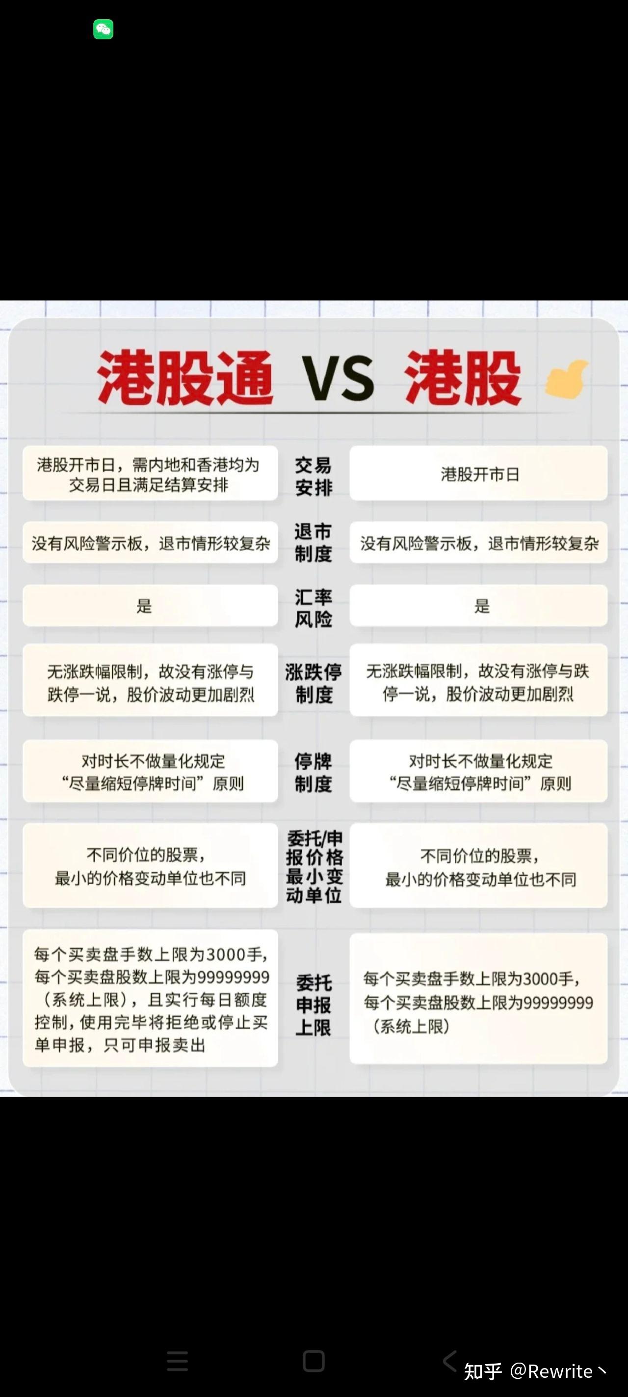 50w资金开港股通和赴港开户哪个好? - 知乎