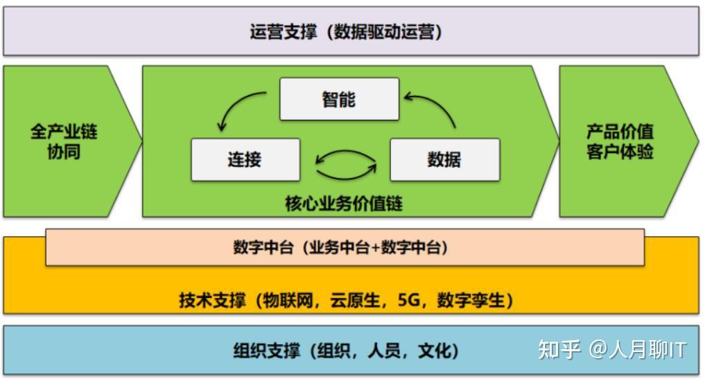 企业数字化转型-从企业IT部门和CIO的数字化思想开始 - 知乎