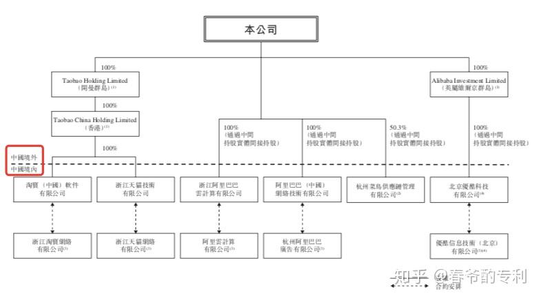 一,阿里巴巴和快手科技的不同公司架构