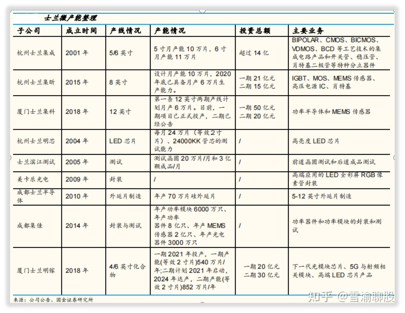 士兰微是一家什么样的公司？ - 知乎