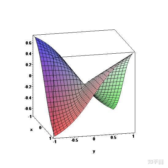 xy根号下x2y2的图像是什么样的