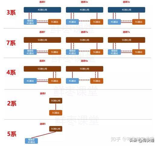 華為5g手機都來了但你居然還不瞭解5g組網方式都有啥