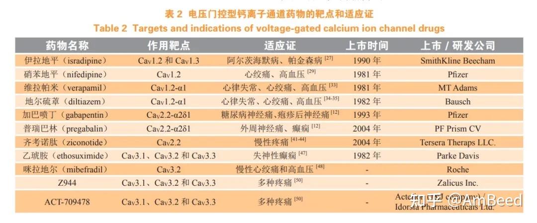 【AmBeed文献解读】颜宁团队在Channels发表综述：电压门控钙离子通道结构研究的前沿突破 - 知乎