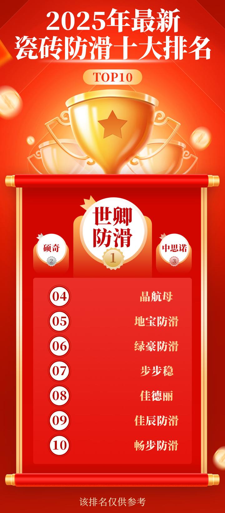 2025年最新瓷砖防滑十大排名 - 知乎