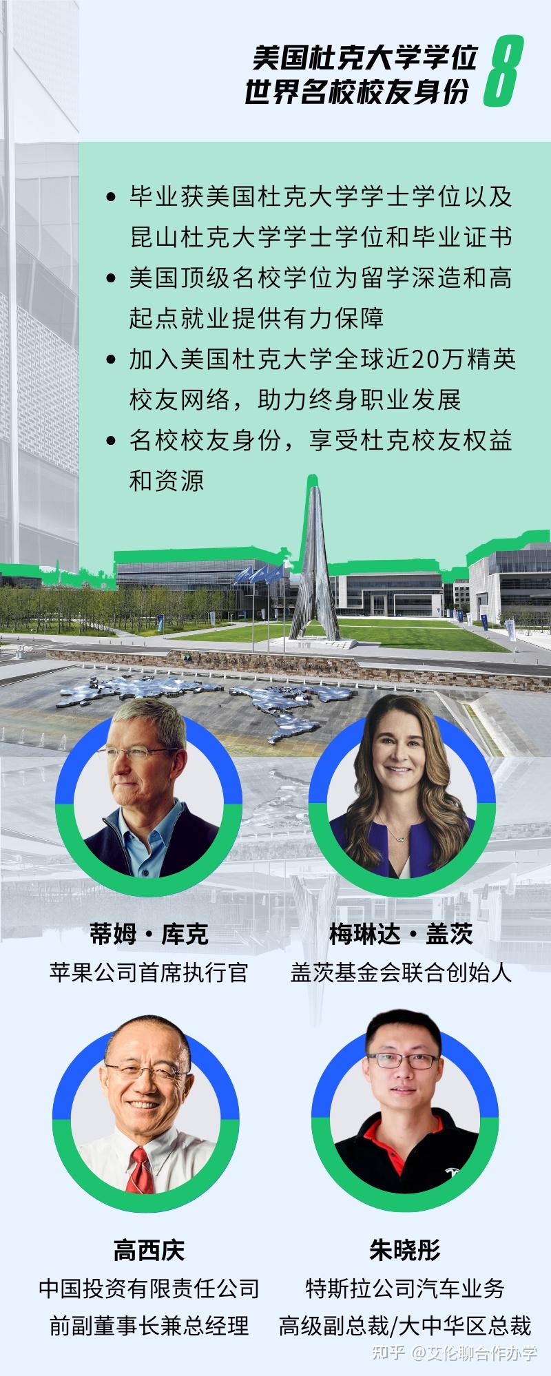 中外合办本科升学 | 昆山杜克大学，2024年本科综合评价招生入学申请现在开放！ - 知乎