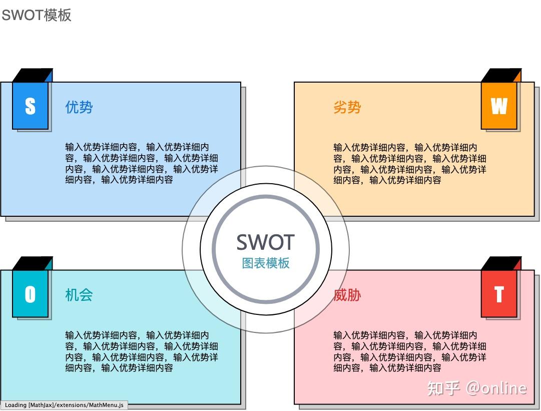 Swot分析图说明及使用方法 知乎