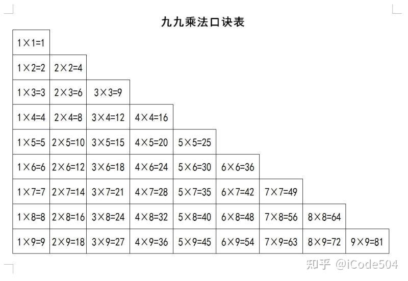 算法统宗乘法图解图片