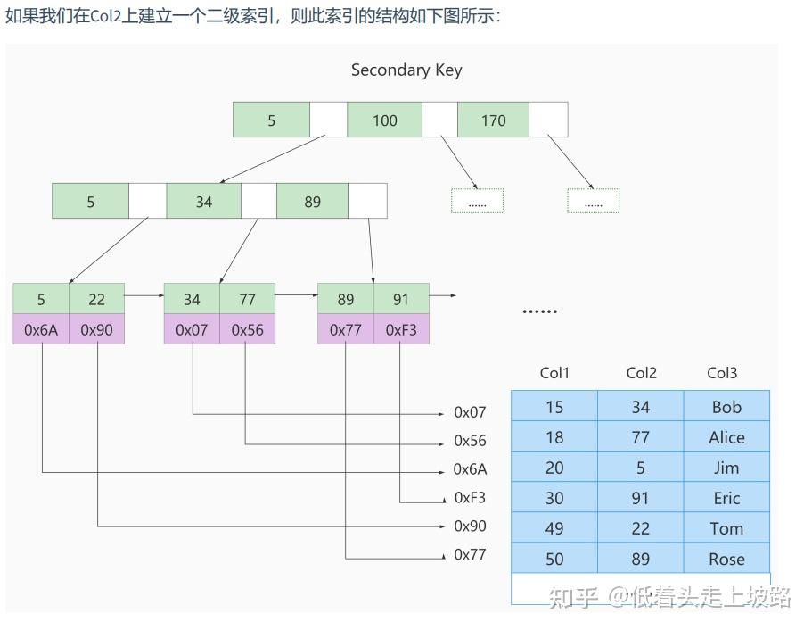 數據庫索引實現方式_solr刪除索引庫_四種索引建立方式