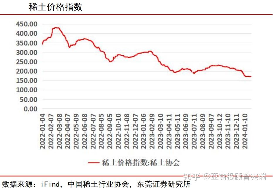 稀土行情最新动态图片