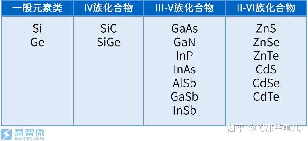 5G射频芯片中的半导体 - 知乎