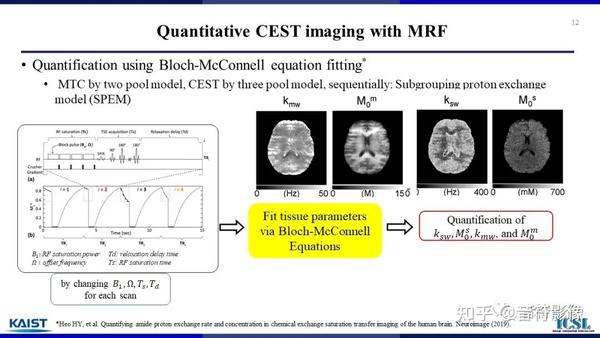 ISMRM新技术汇报：下一代CEST成像技术 - 知乎