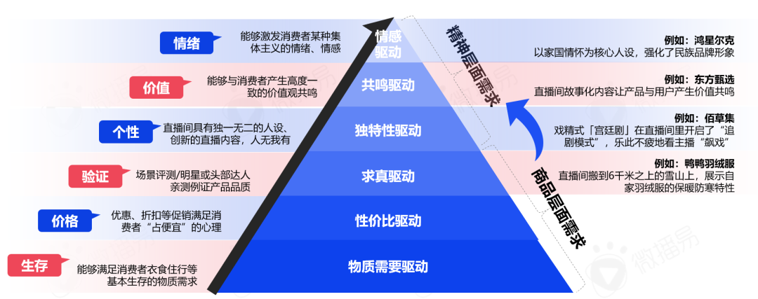 中国直播行业现状 带你看清中国直播电商的九大趋势